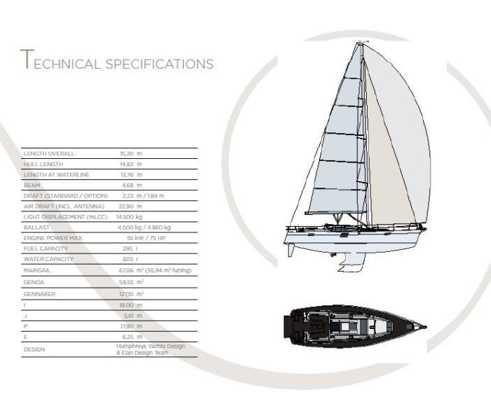 April | Elan 50 Impression photo 19